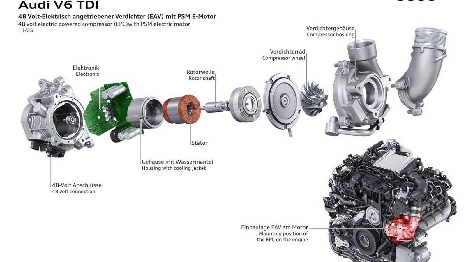 Tdi Pro Audi uvádí nový V6 TDI: mild‑hybrid s HVO a e‑kompresorem