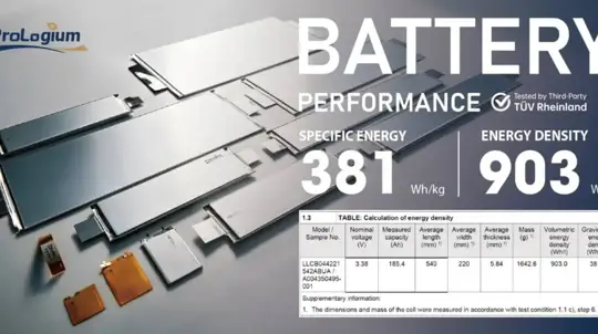 Mercedes testează ProLogium Gen4 cu până la 400 Wh/kg și încărcare 5–80% în aproximativ 6,4 minute