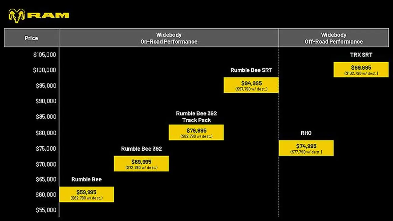RAM Rumble Bee