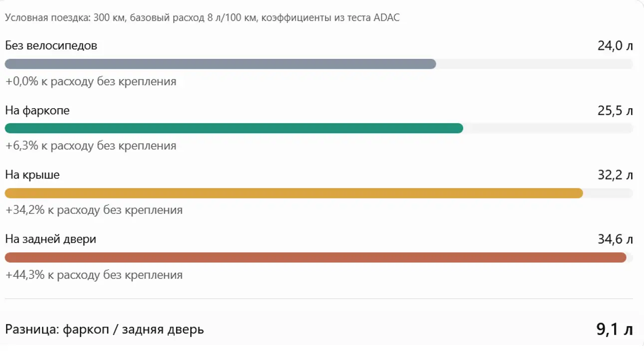 Расчет