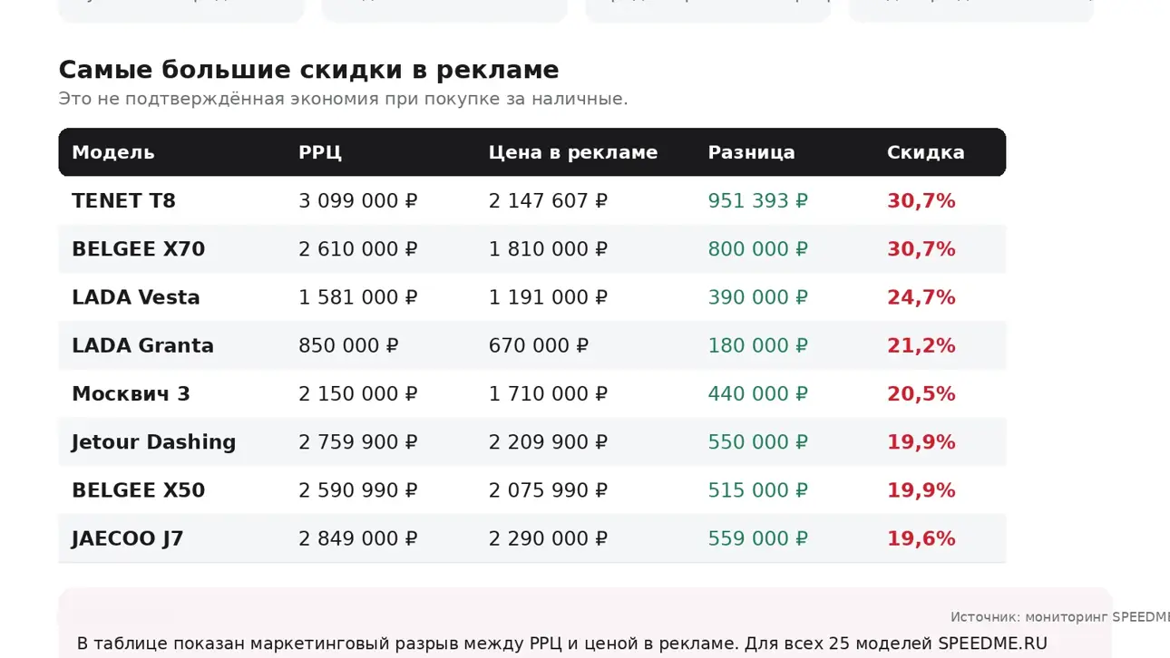 Таблица скидок