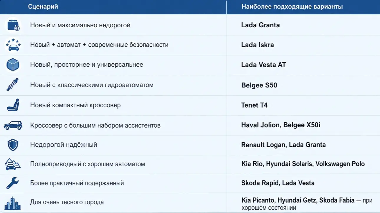 Новые авто