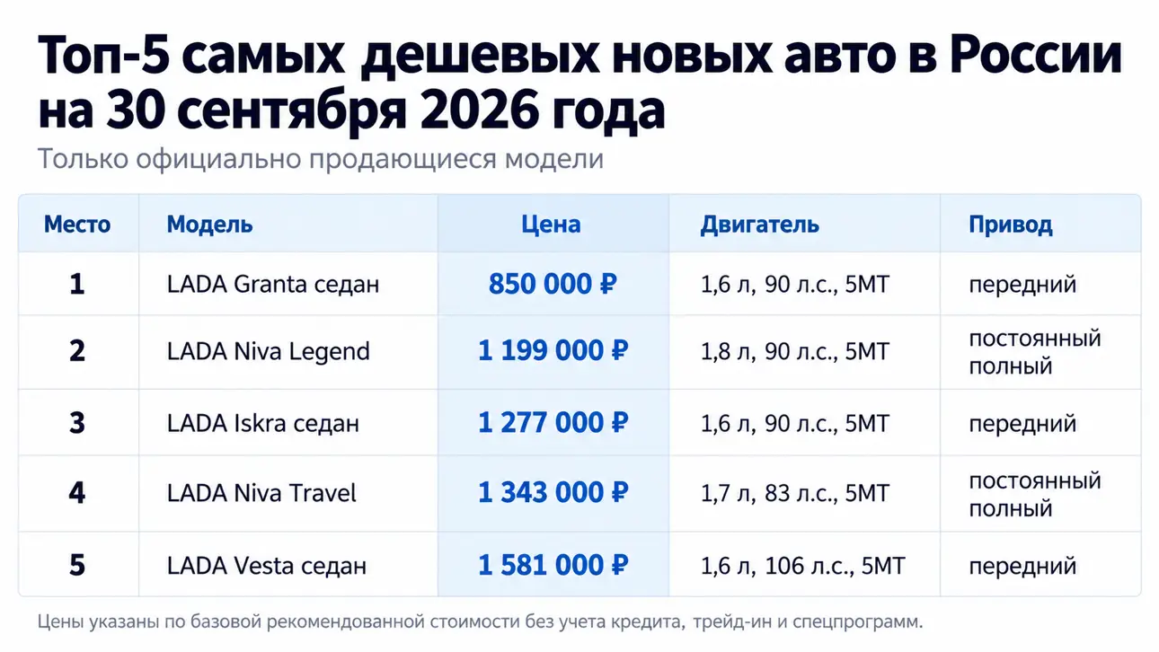 Таблица цен