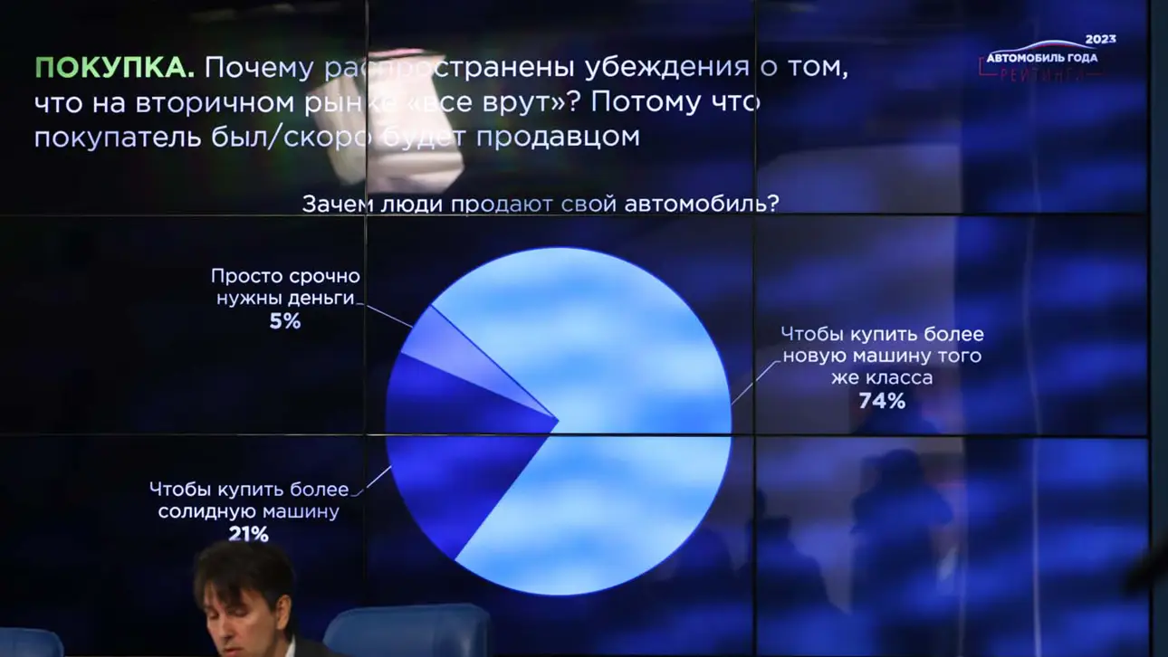 Авторынок России в январе 2024 года: статистика продаж и предпочтения  потребителей | SPEEDME.RU