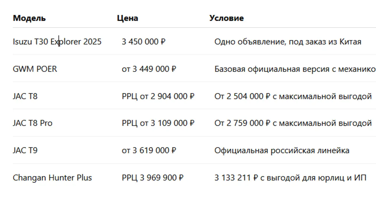 Таблица сравнения цен
