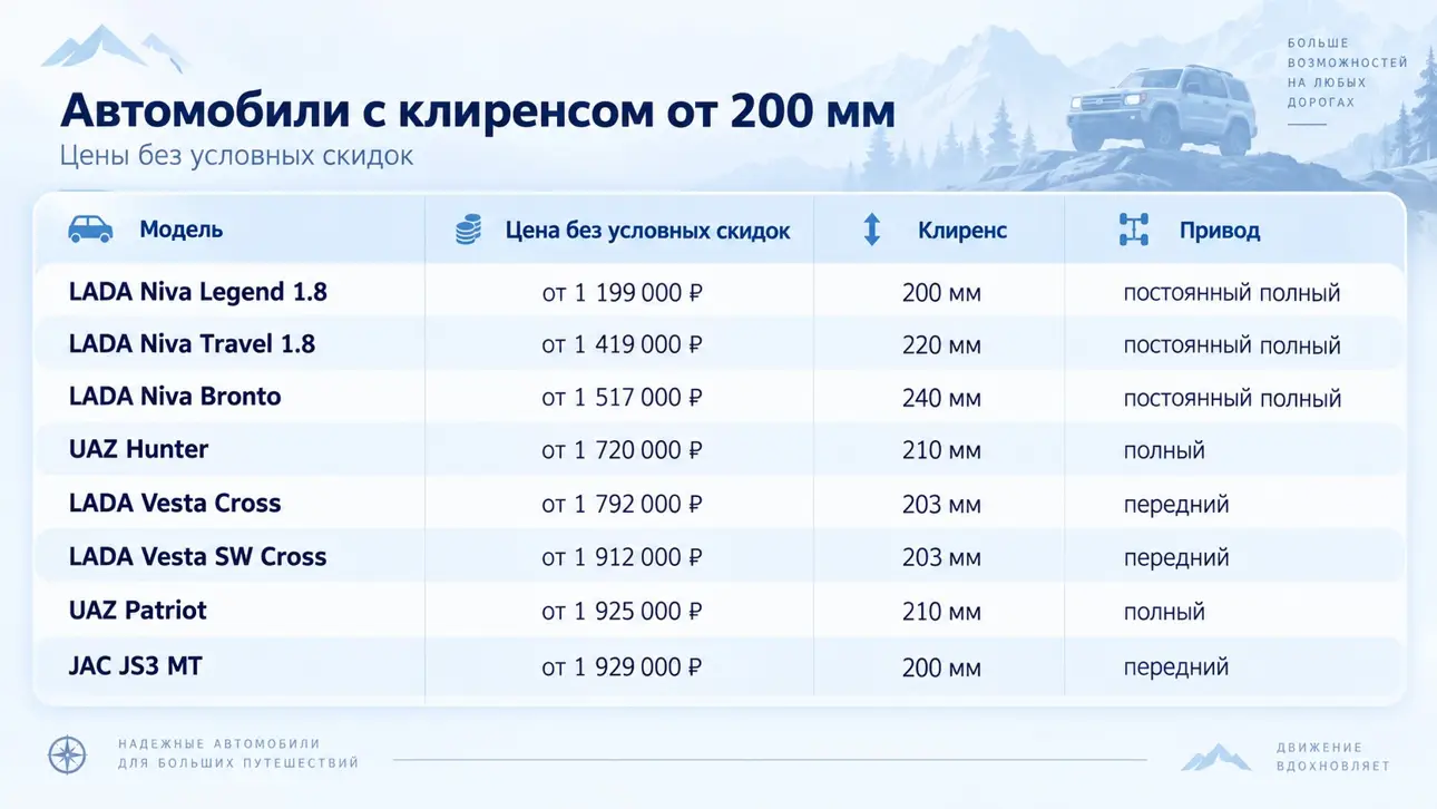 Цены на автомобили