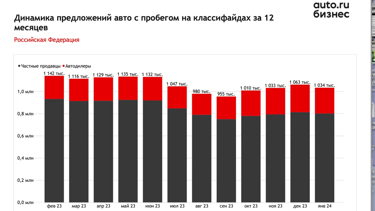 Таблица динамики предложения