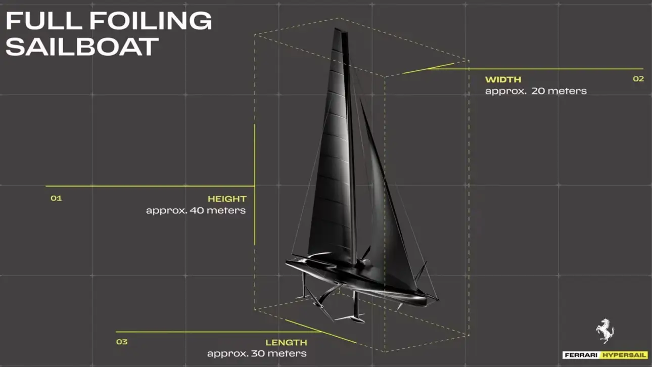 Ferrari Hypersail