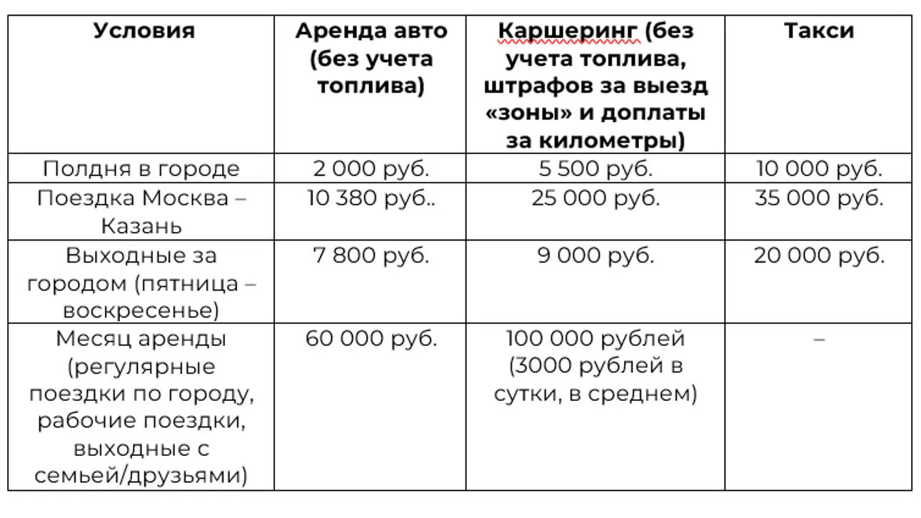 Таблица сравнительно стоимости