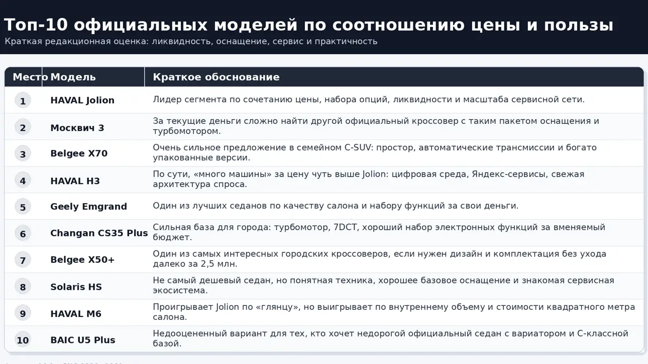 Таблица моделей