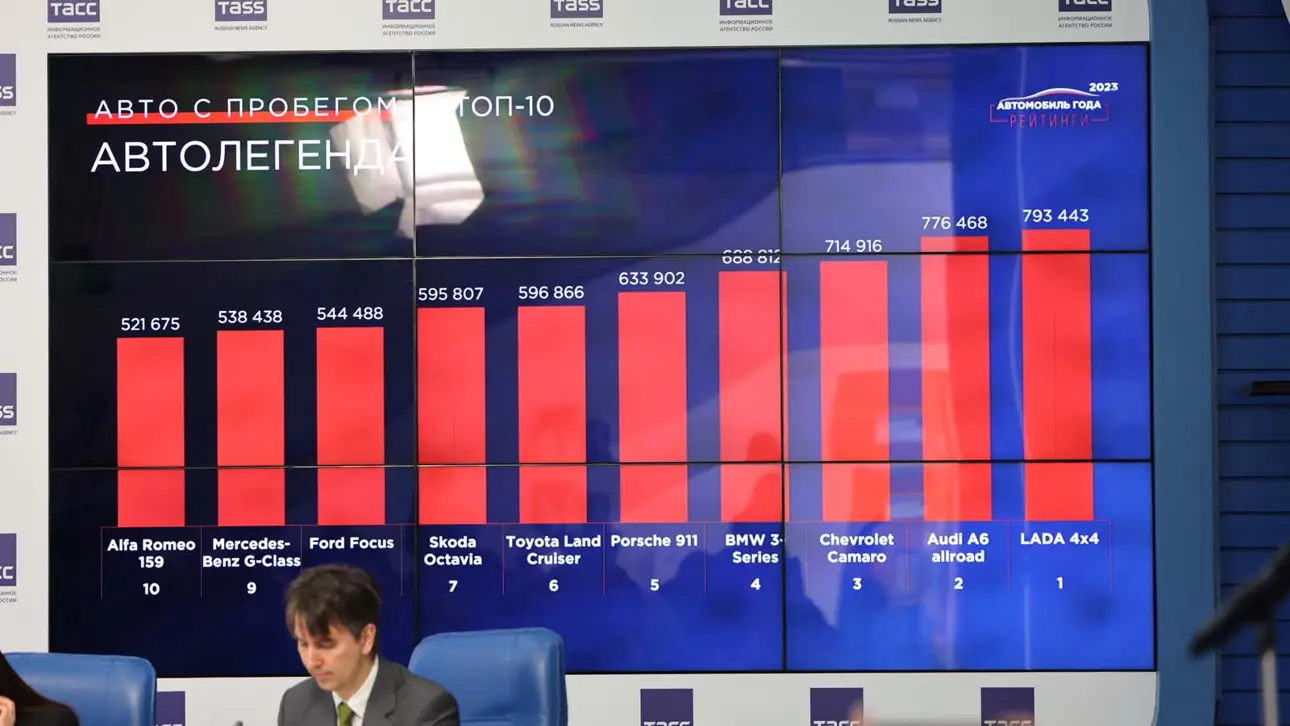 Премия Авто года в России