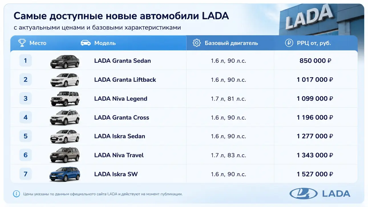 Новые авто