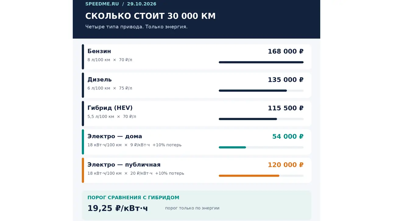 Таблица сравнения цен