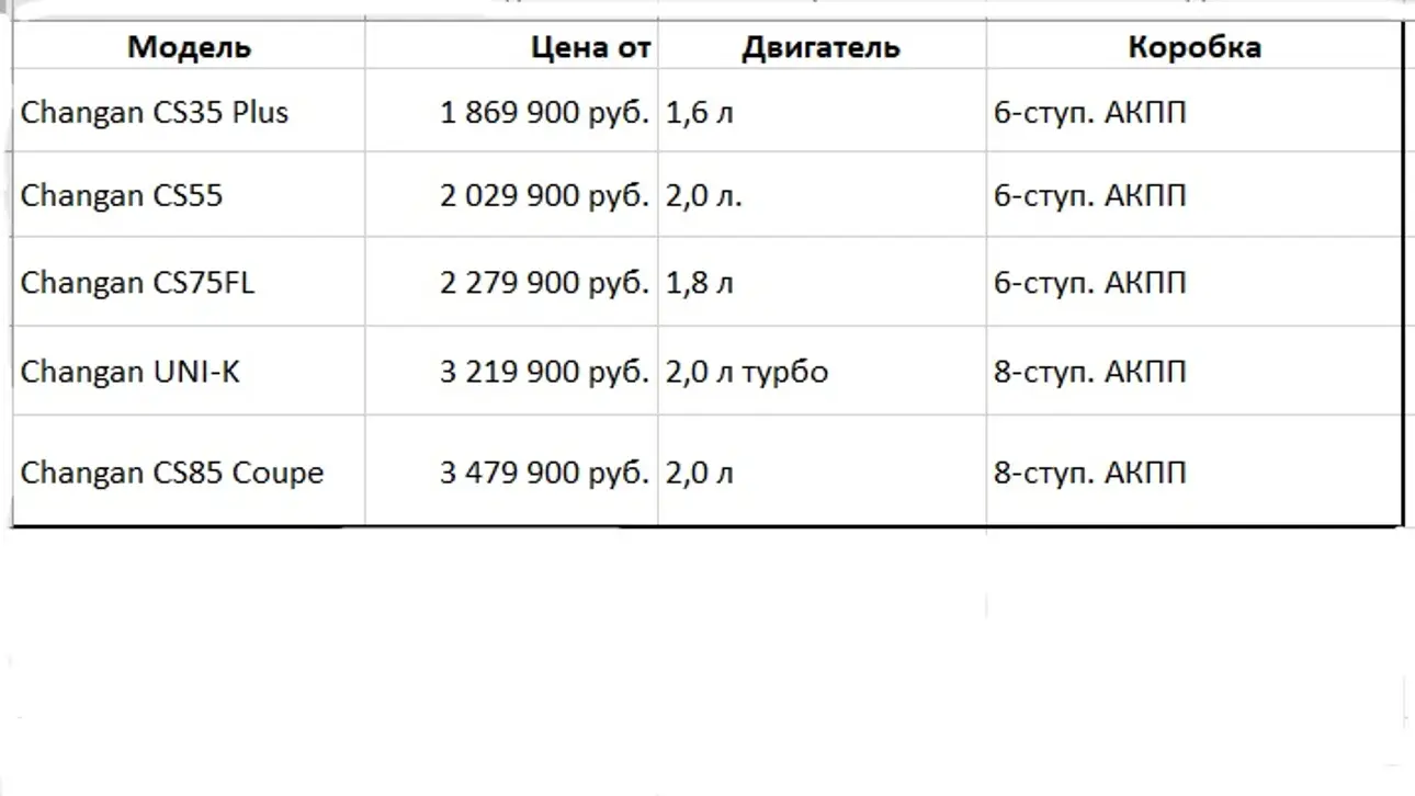 таблица