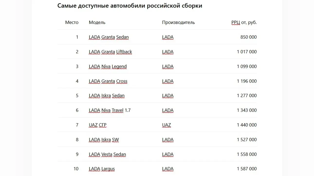 Доступные авто россборки