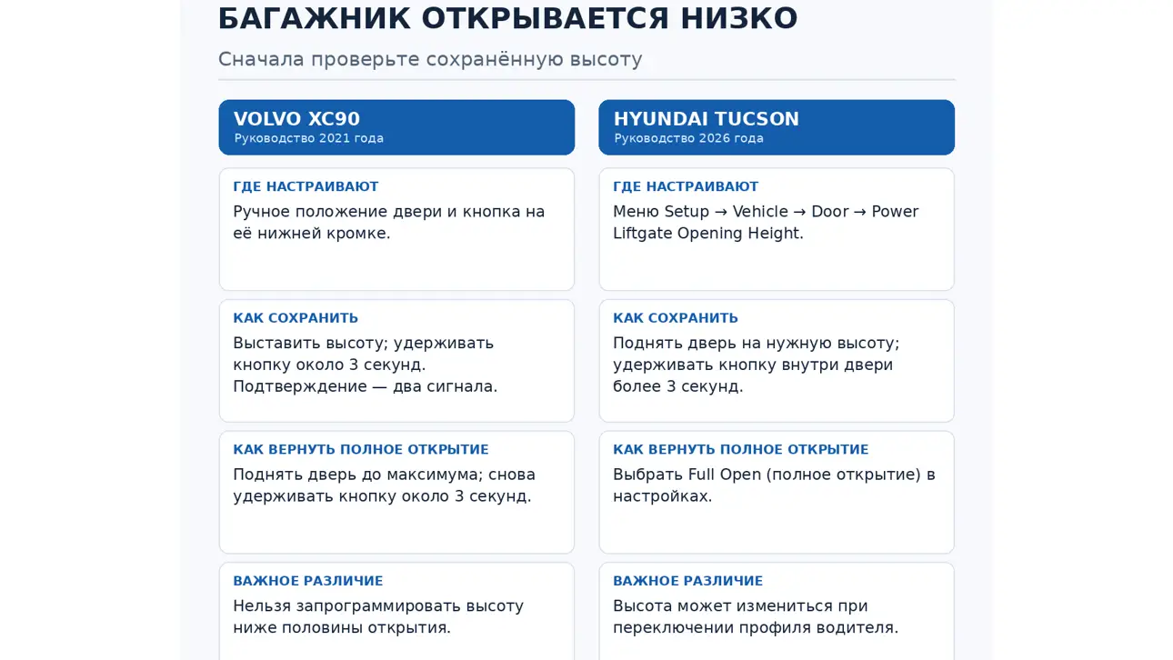 Инструкция к багажнику