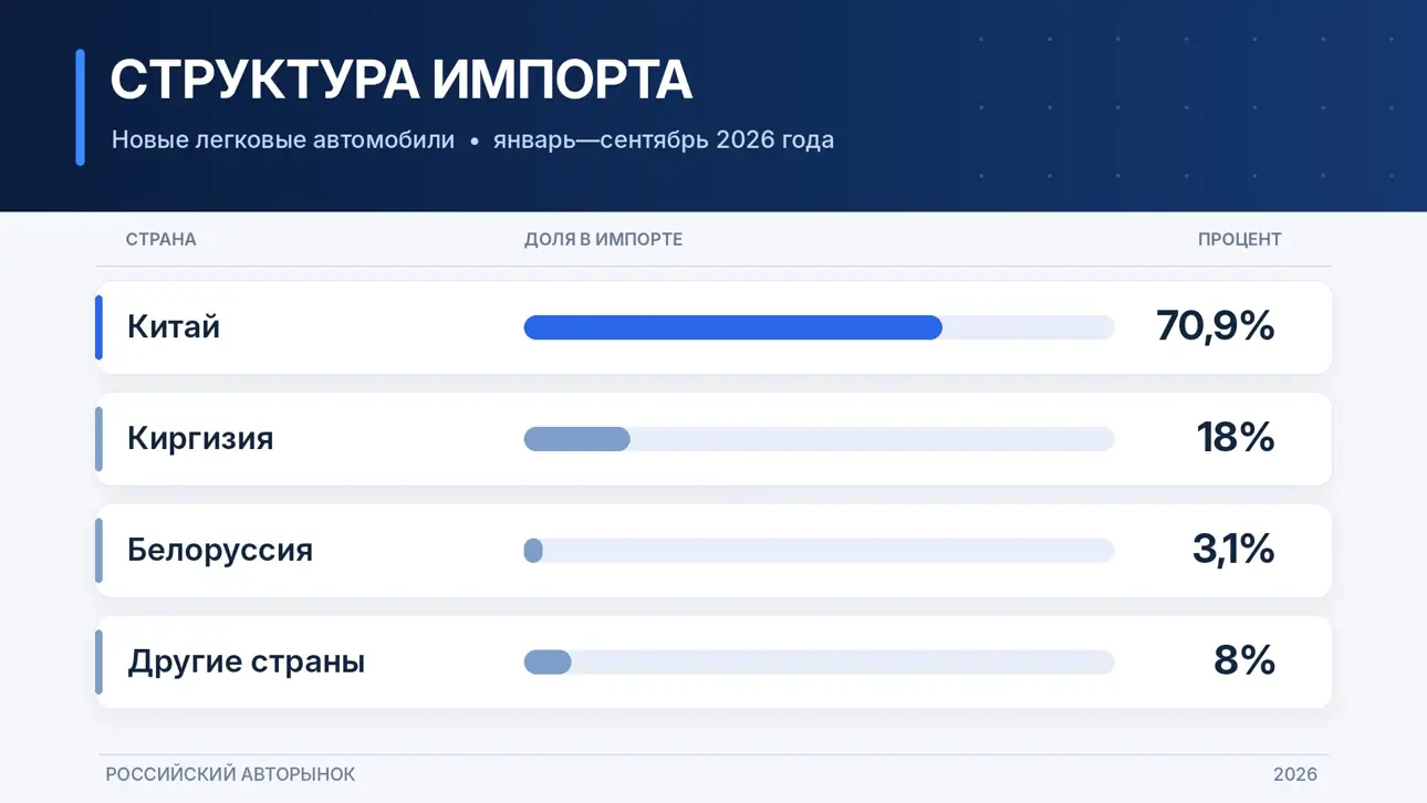 Новые авто