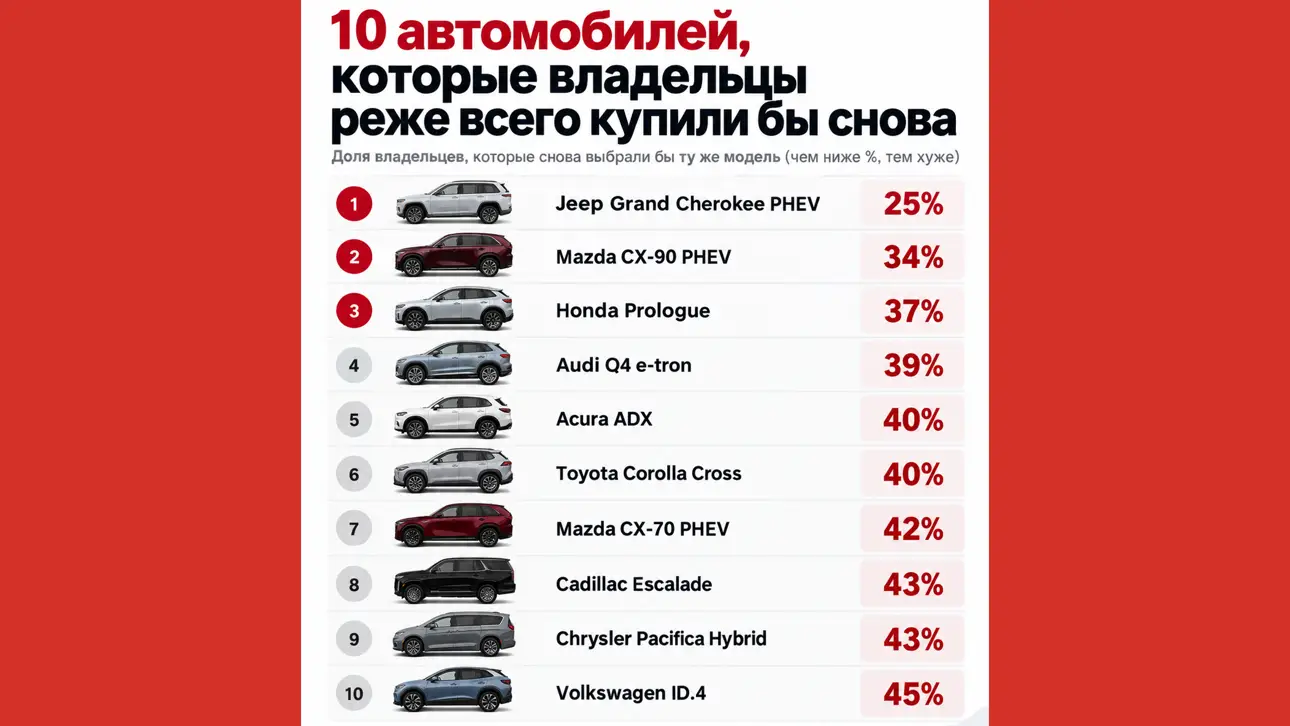 Рейтинг