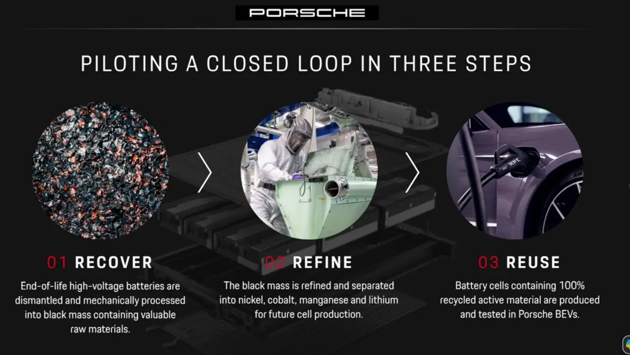 Переработка батарей Porsche