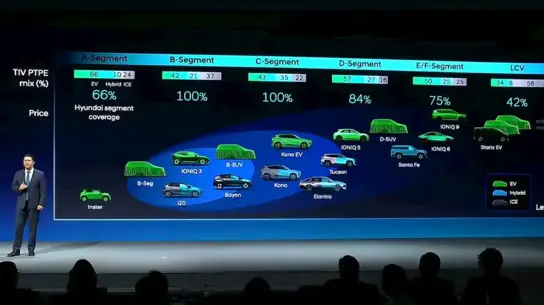 Новый D-SUV Hyundai показали под чехлом — разбираемся в подтвержденных фактах